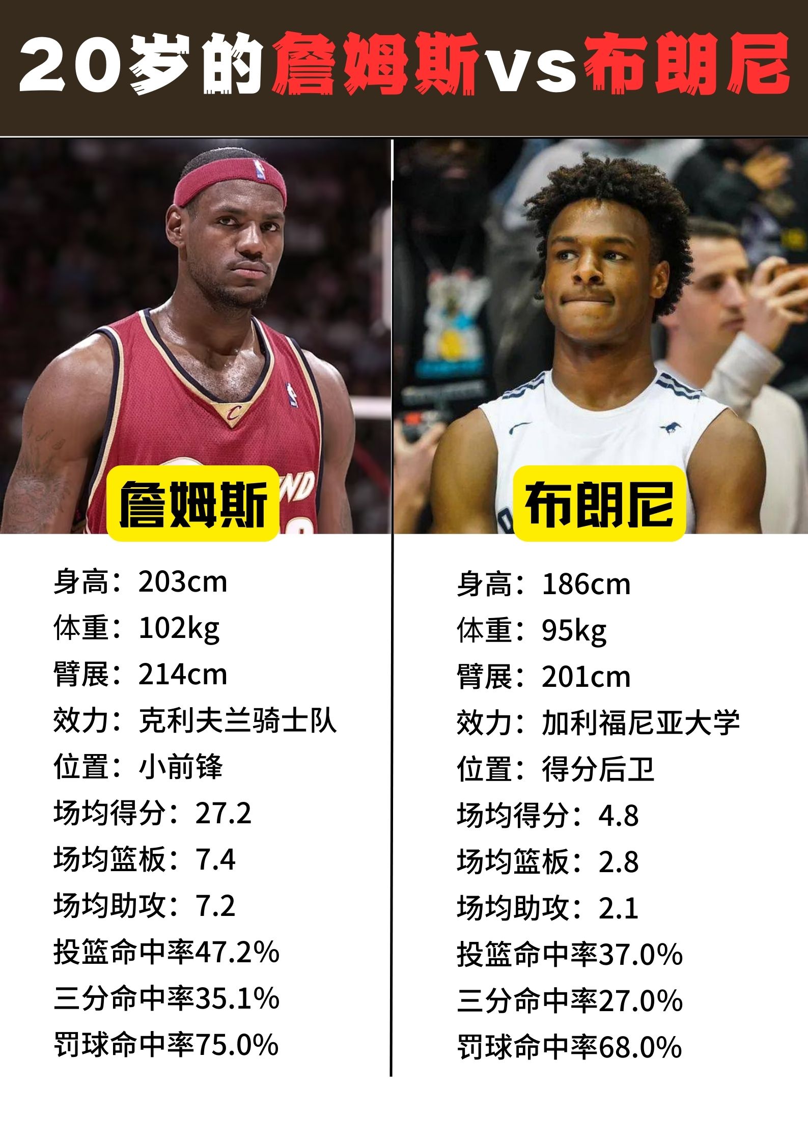 关于詹姆斯连续七场比赛得分超过出色防守，皇家马德里挑战极限！的信息